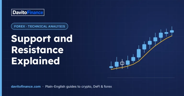 Support and Resistance Explained 2 Support and Resistance Explained